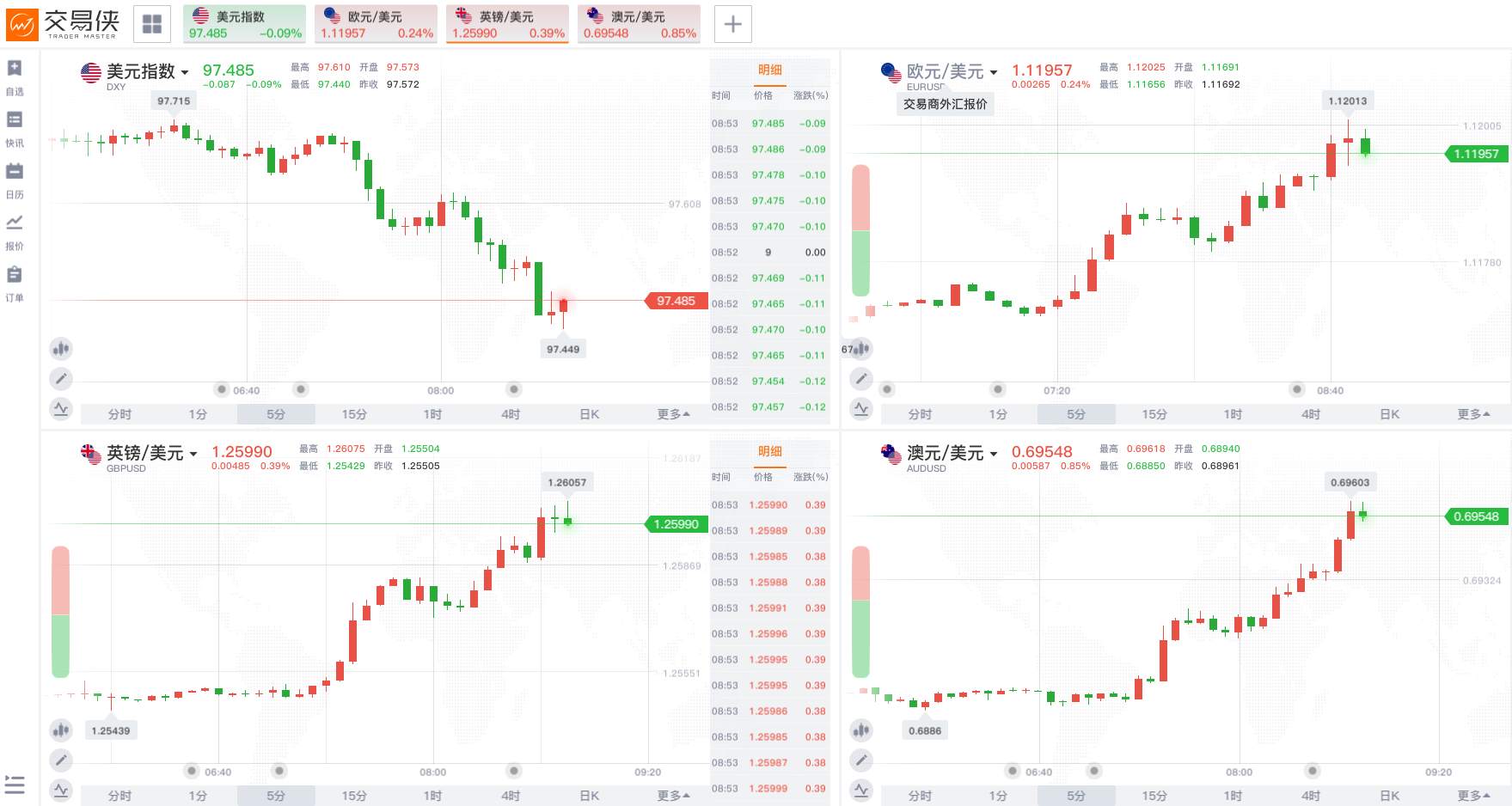 亚盘布油上破40美元关口，市场为何无视风险？