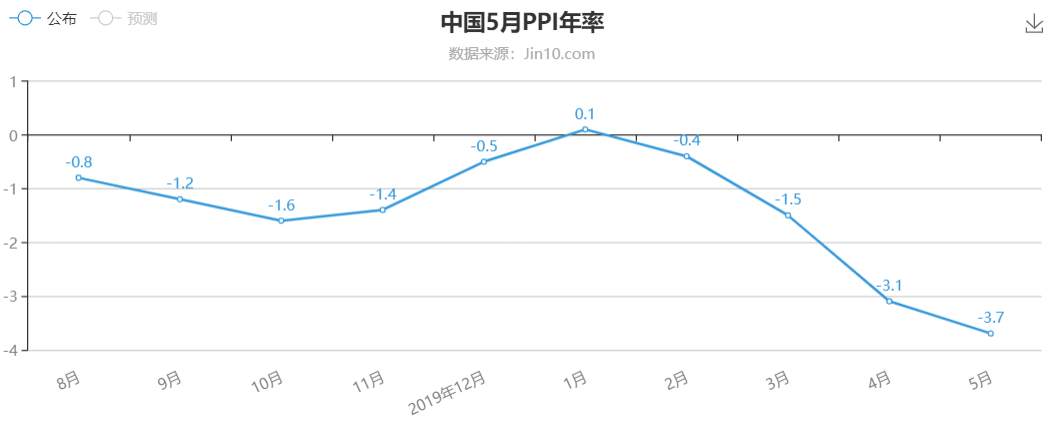 别揣着了，赶紧为国消费！否则你是等不到黄金暴跌的