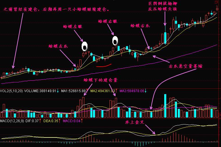 实战交易技巧（三十一）BTC出现窄幅震荡目前有回调风险 耐心等待后市反弹