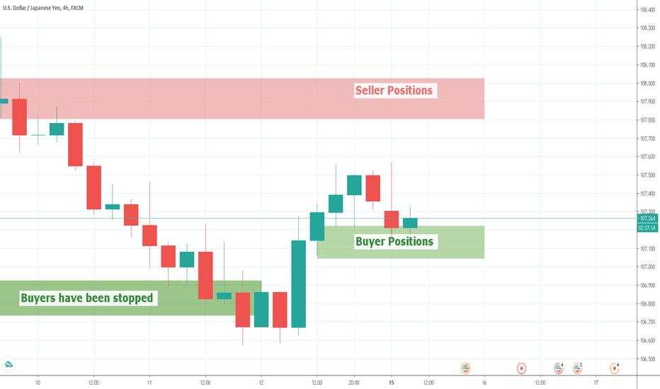 A quick movement in USDJPY indicates a new trend starter?