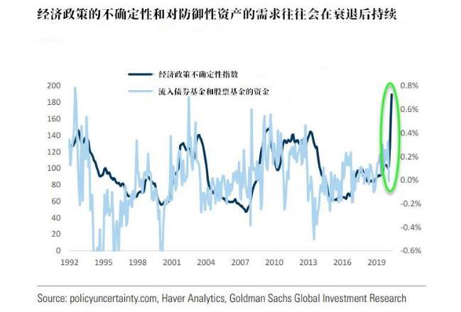 墨竹：黄金强势登8年高点，牛市恒牛，涨势还能维持多久？