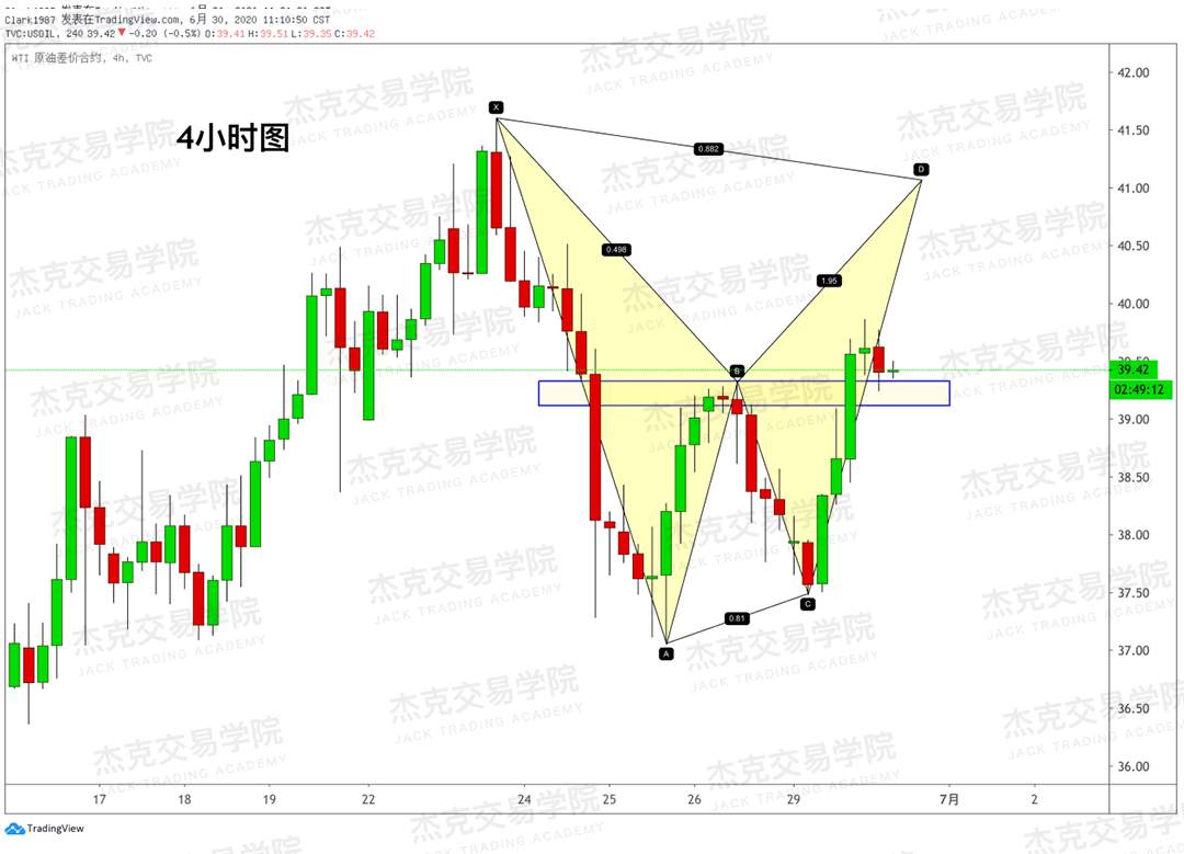 [6月30日策略]黄金/原油/英镑/欧元/美日/澳元/标普/BTC/BCH
