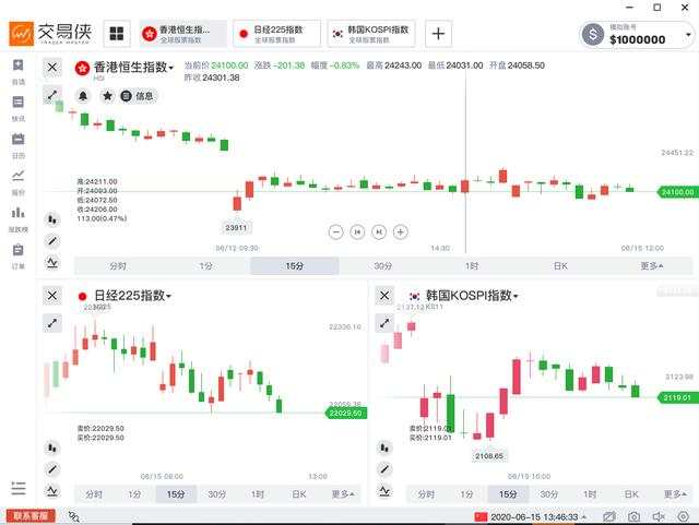 避险情绪发酵，全球股指杀跌，美油跌超5%