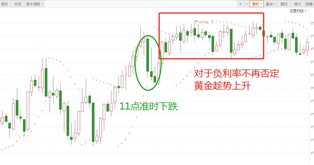 黄金：鲍威尔出尔反尔，特朗普特不靠谱