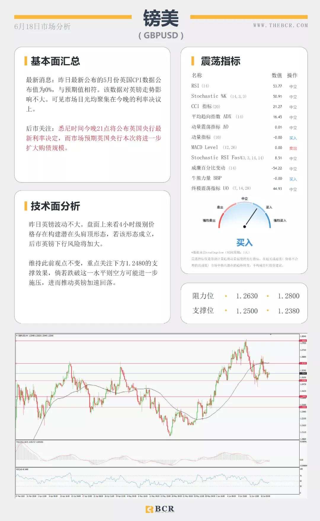 BCR6.18日货币、黄金、原油市场分析