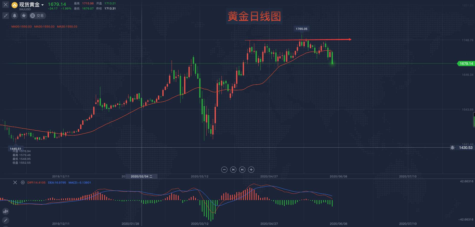马坤振：非农利好美元!市场消化前期大手笔刺激经济措施？
