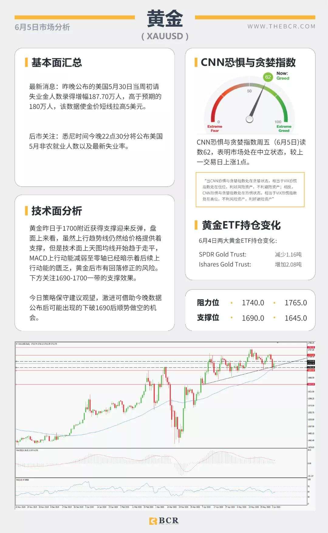 BCR6.5日货币、黄金、原油市场分析