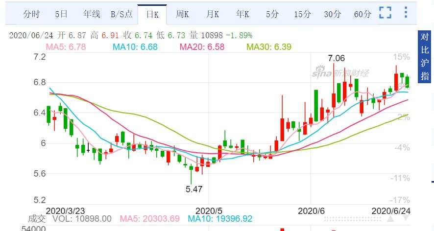 真香！炒期货7天赚了2880万，这家“股神”公司怎么做到的？