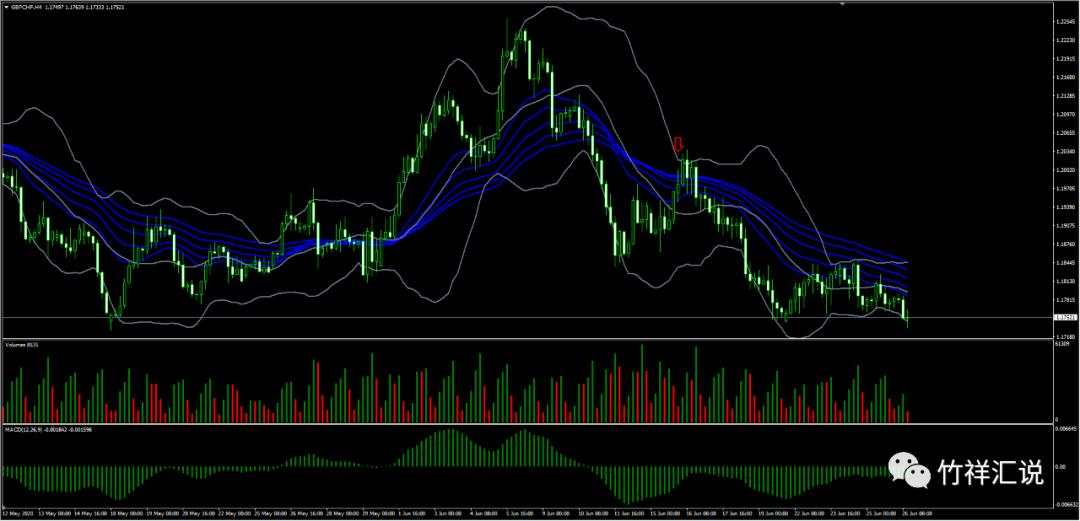 图解左侧交易与右侧交易
