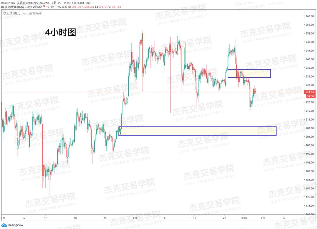 [6月29日策略]黄金/原油/英镑/欧元/美日/澳元/标普/BTC/BCH
