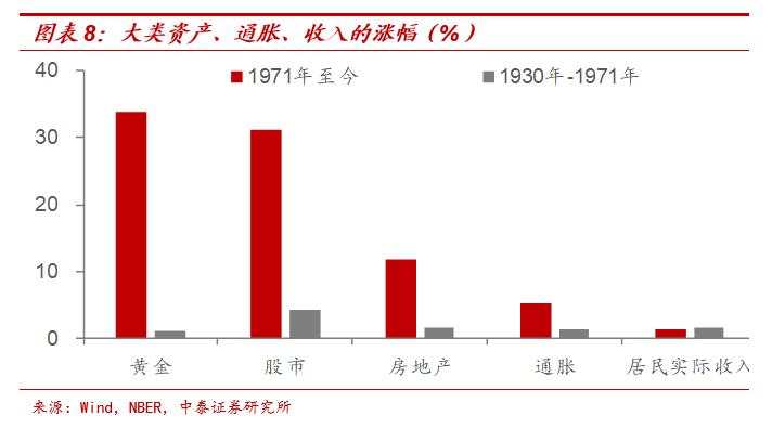 茅台会更贵，猪肉会更贱——放水带来通胀？