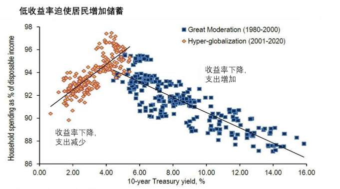 【分析】揭穿关于负利率的最大误解！