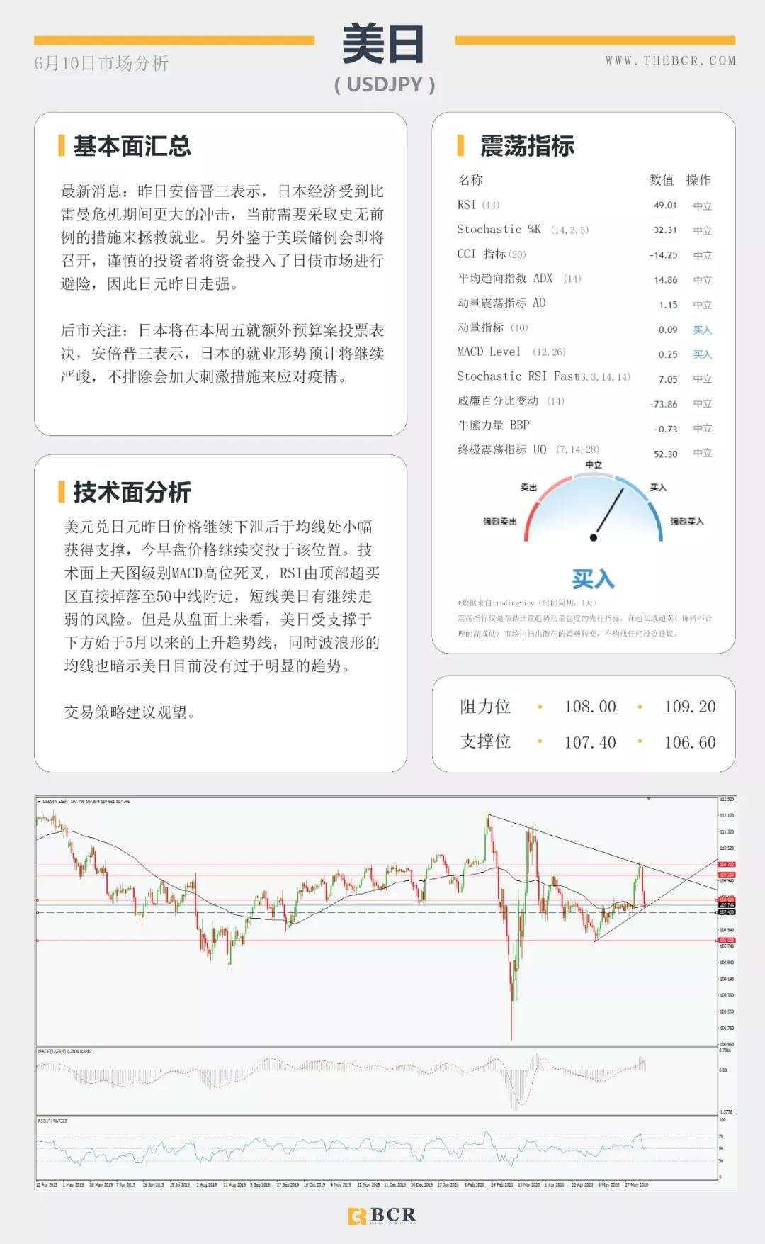 BCR6.11日货币、黄金、原油市场分析