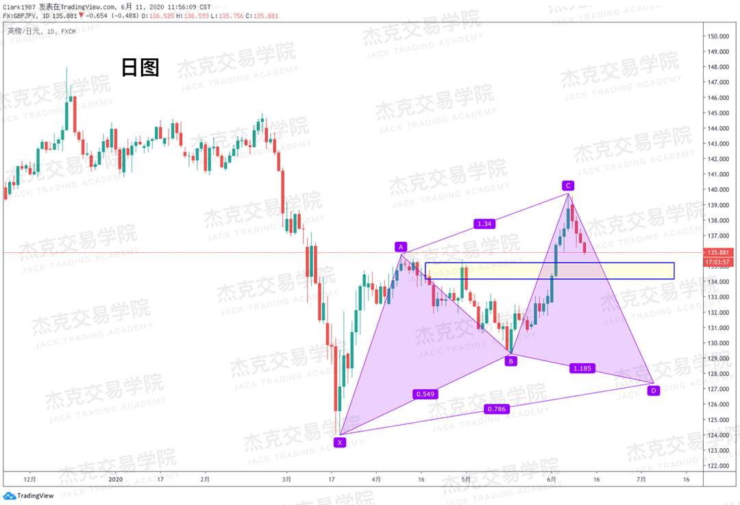 [6月11日策略]黄金/原油/英镑/欧元/美日/澳元/标普/BTC/BCH