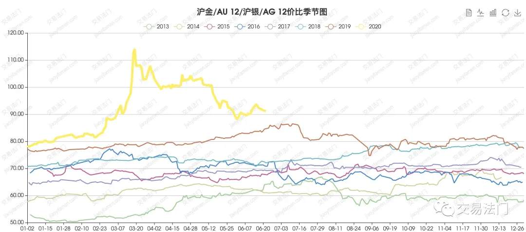 黄金还能追高吗？除了现货黄金你还有这些选择