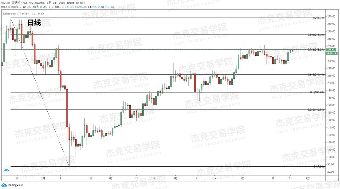 [6月24日策略]黄金/原油/英镑/欧元/美日/澳元/标普/BTC/BCH