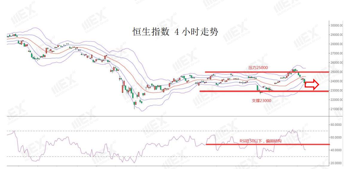 MEXGroup：每日快讯丨恐怖数据来袭，小心汇市再度转折