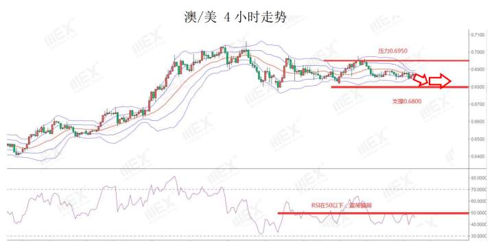 MEXGroup：疫情仍然严峻，可继续关注美元