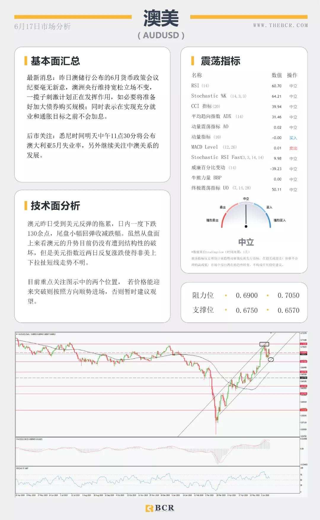 BCR6.17日货币、黄金、原油市场分析