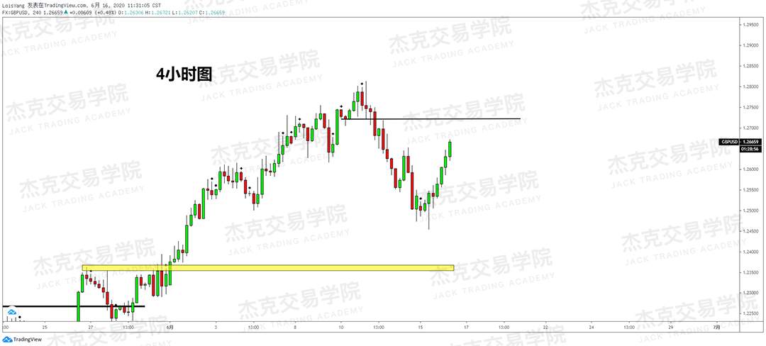 [6月16日策略]黄金/原油/英镑/欧元/美日/澳元/标普/BTC/BCH