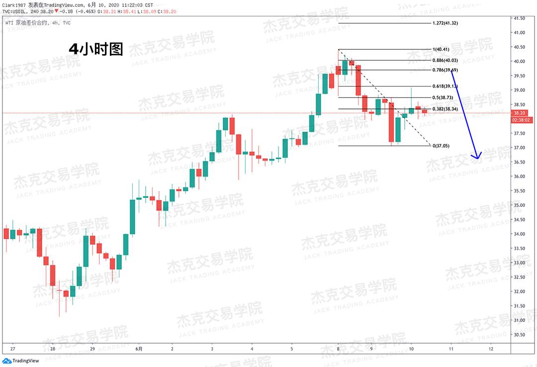 [6月10日策略]黄金/原油/英镑/欧元/美日/澳元/标普/BTC/BCH