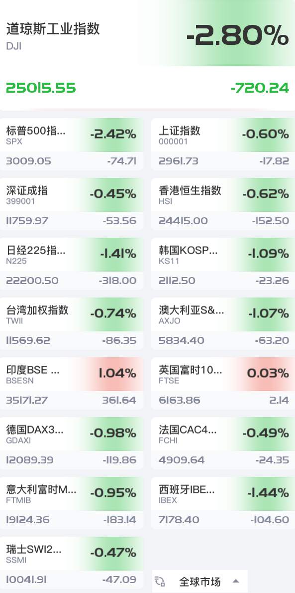 对待黄金你可以有更好的选择