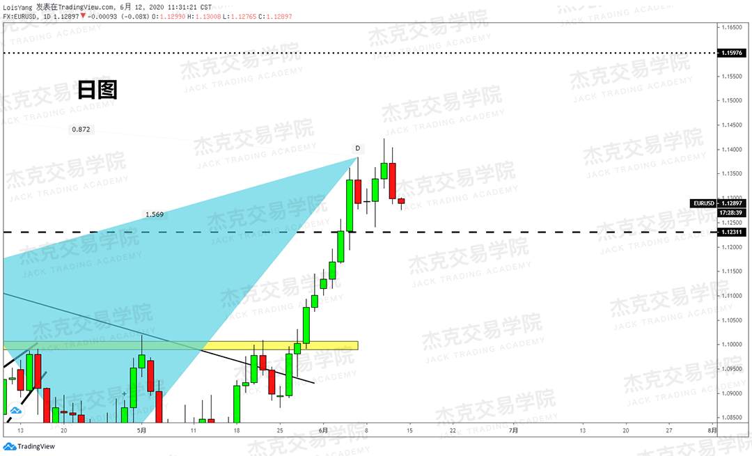 [6月12日策略]黄金/原油/英镑/欧元/美日/澳元/标普/BTC/BCH