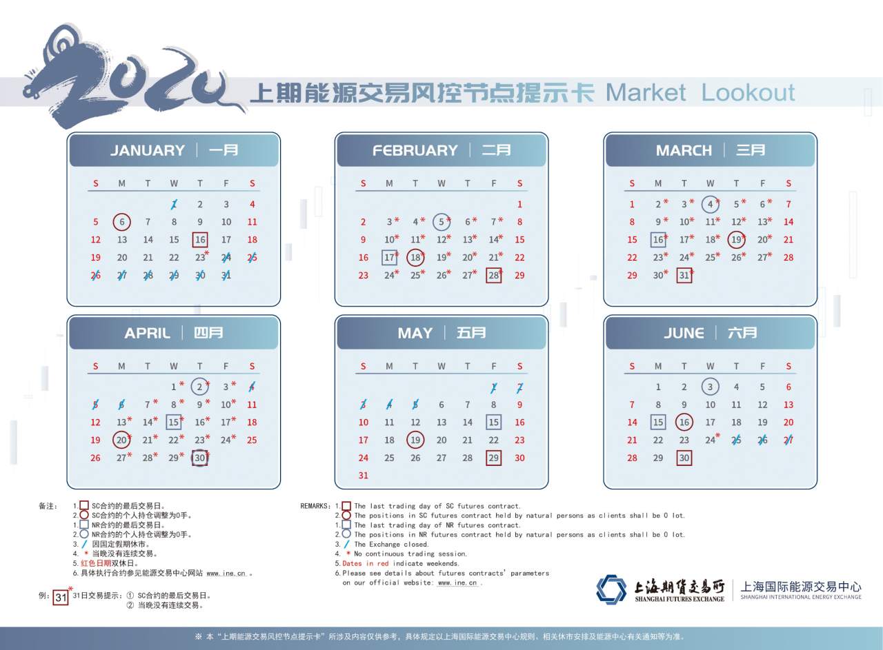 上海能源交易所风控提示卡