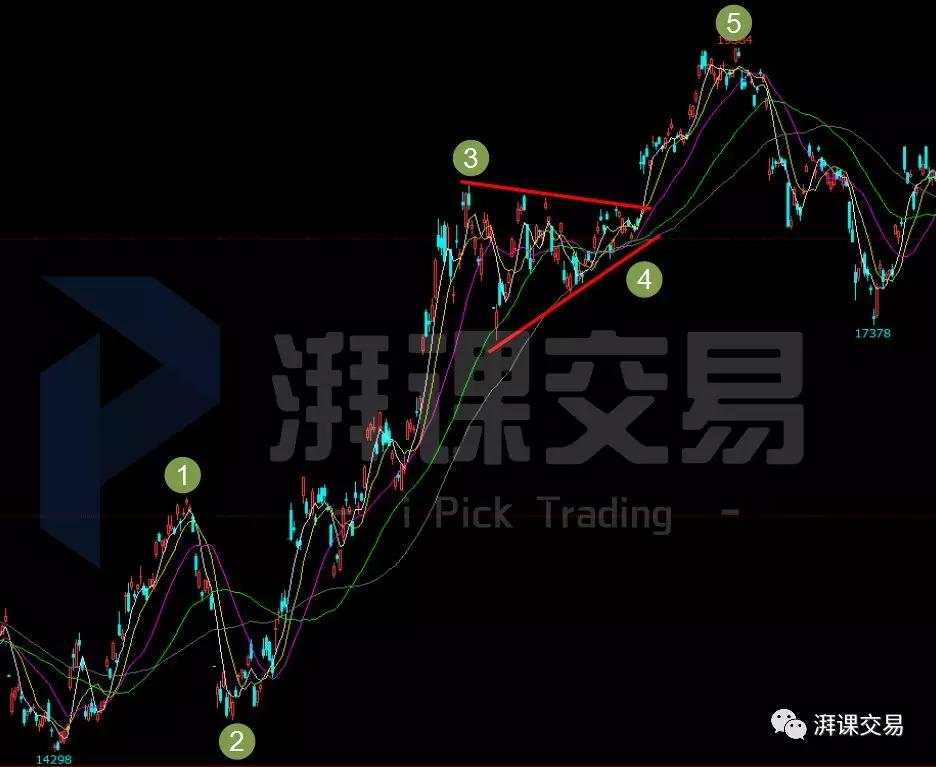 图解交易 1.25讲 〡 波浪理论——艾略特调整浪的4个小类型