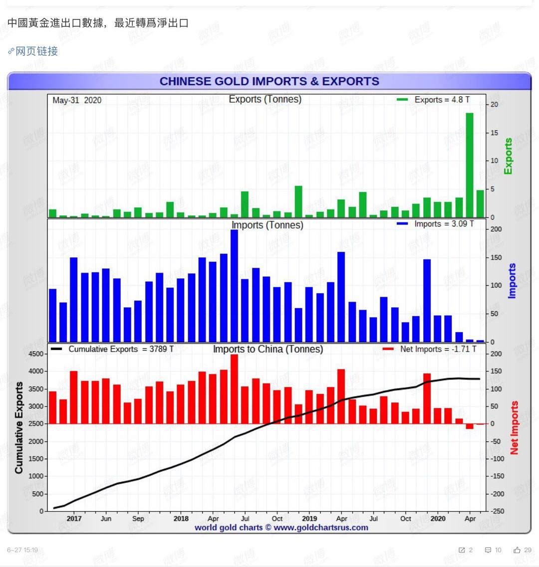 疫情再起，金银还会暴跌吗？
