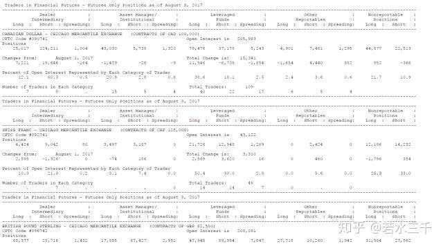 一篇文章教你如何看懂CFTC持仓报告（外汇篇）