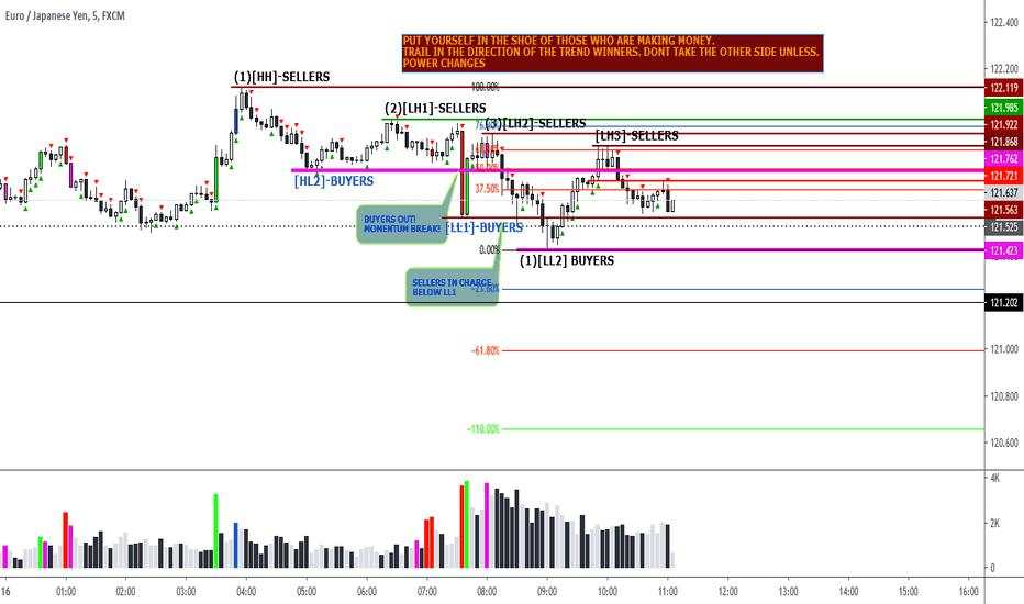 EURJPY WAVES OF SUCCESS ANALYSIS