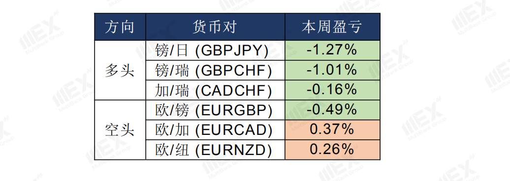 MEXGroup：美元走强，英镑重挫百点，短线避险仍占据主导