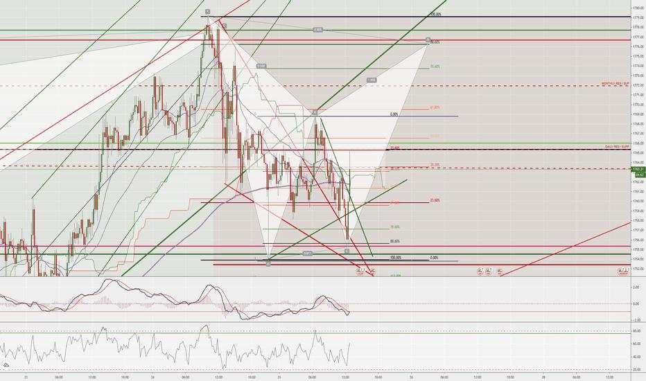 GOLD - are we start to short again?