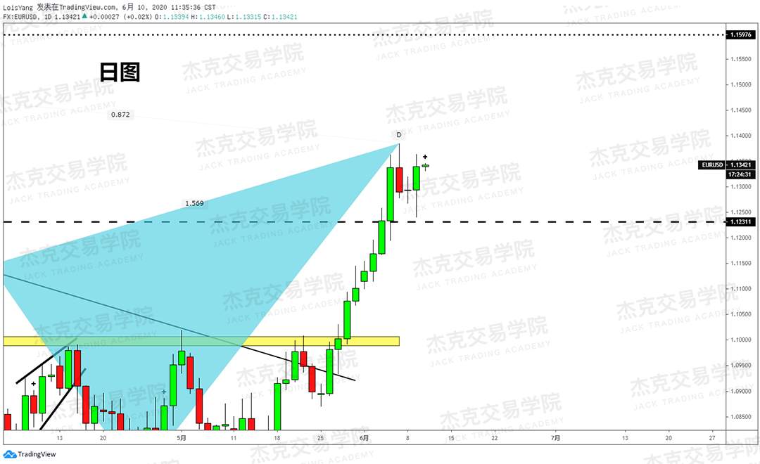 [6月10日策略]黄金/原油/英镑/欧元/美日/澳元/标普/BTC/BCH