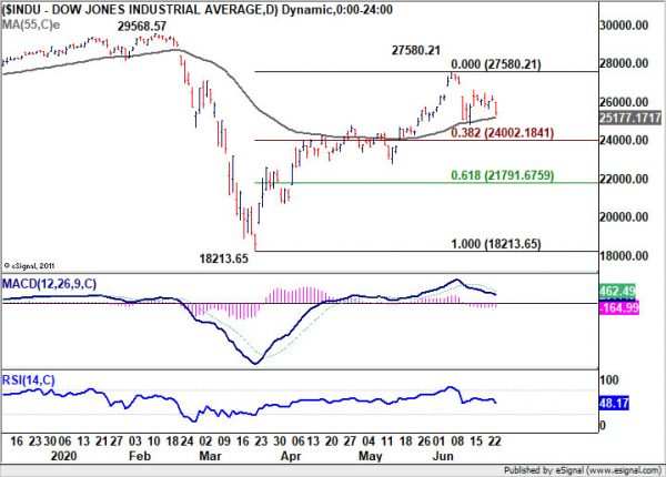 Dollar Rebounds in Risk-off Markets, Underlying Strength Still in Question