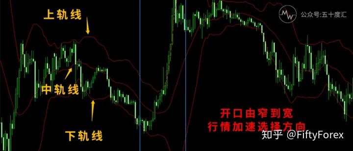 指标技术入门|K线图就是一副藏宝图