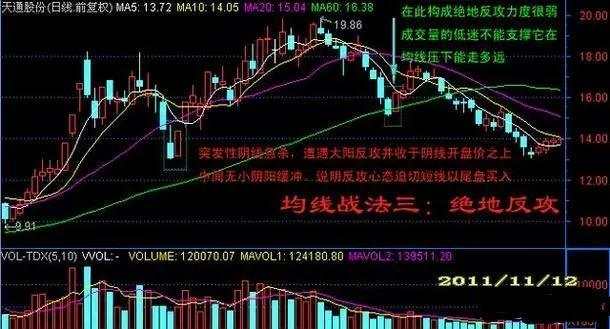孔焕金：七步掌握均线战法，把握买卖点更为精准