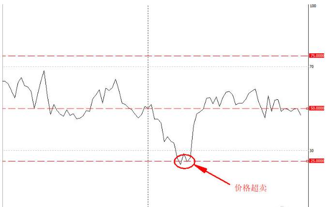 灯塔:国际黄金 6.17 行情解析