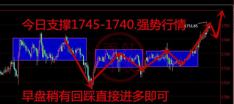 韩凌雨：6.22病毒恐二次爆发地缘局势紧张,黄金多头直指1800