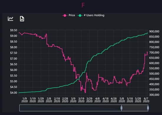 无畏的散户 VS 纠结的专业投资者