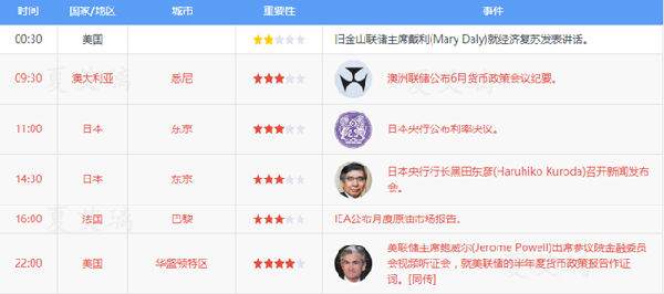 梦轩6.15黄金冲高回落！多空变盘开启！此处做多稳拿5点利润