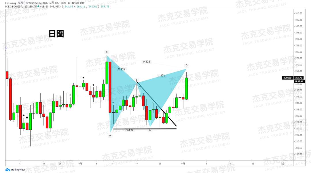 [6月2日策略]黄金/原油/英镑/欧元/美日/澳元/标普/BTC/BCH