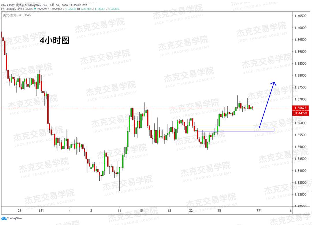 [6月30日策略]黄金/原油/英镑/欧元/美日/澳元/标普/BTC/BCH