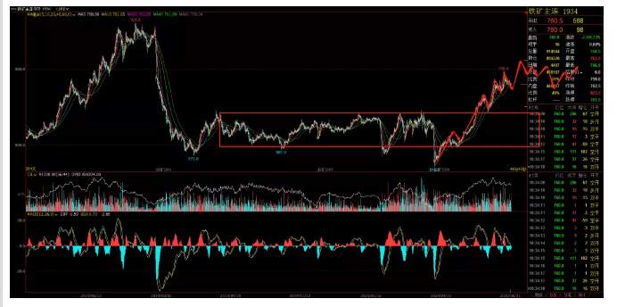 ALPHA全球金融动态——2020-06-12
