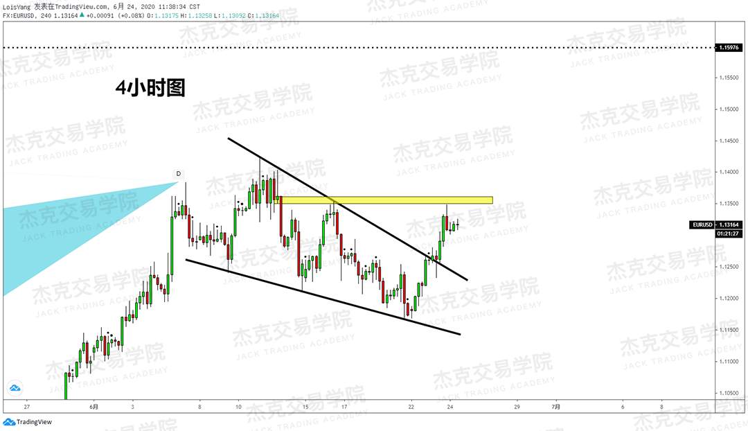 [6月24日策略]黄金/原油/英镑/欧元/美日/澳元/标普/BTC/BCH