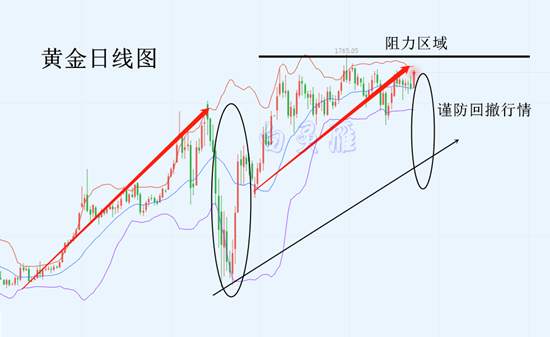 白灵雁：6.22周一黄金原油布局思路，本周交易回顾
