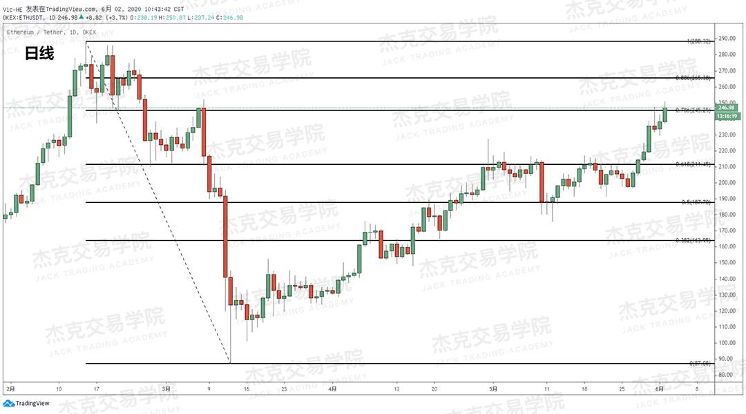 [6月2日策略]黄金/原油/英镑/欧元/美日/澳元/标普/BTC/BCH