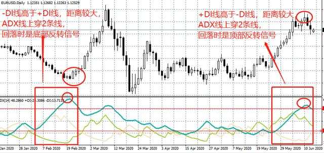 汇课堂：利用ADX指标提升你看盘的境界，赚钱是早晚的事