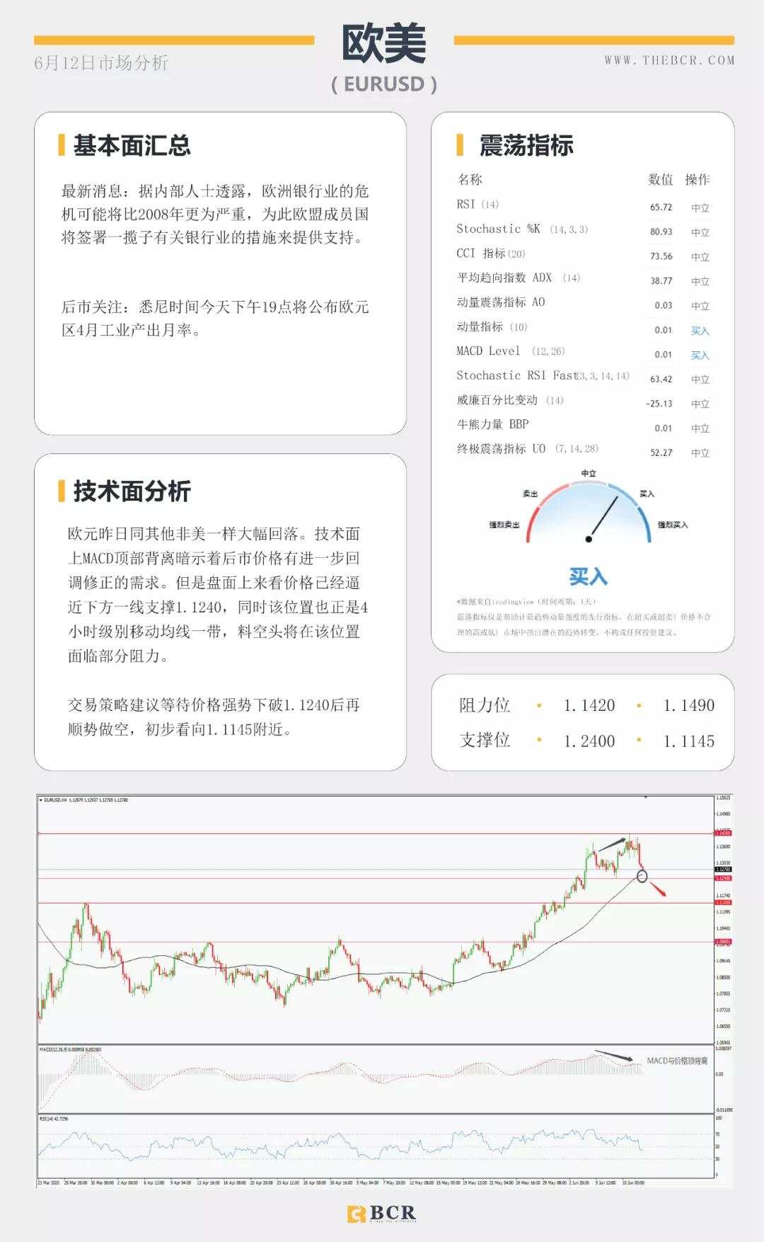 BCR6.12日货币、黄金、原油市场分析